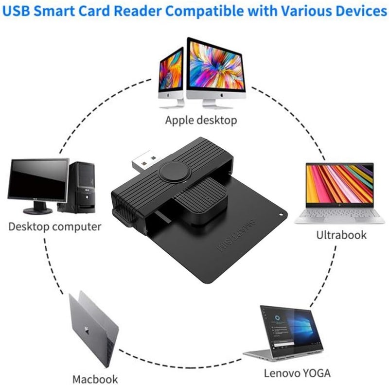 Rocketek CAC Reader, DOD Military USB Common Access CAC Card Reader, Smart Card Reader Compatible with Windows, Mac OS and Linux - Image 3